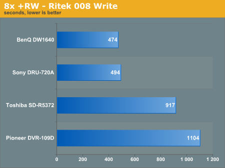 8x +RW - Ritek 008 Write